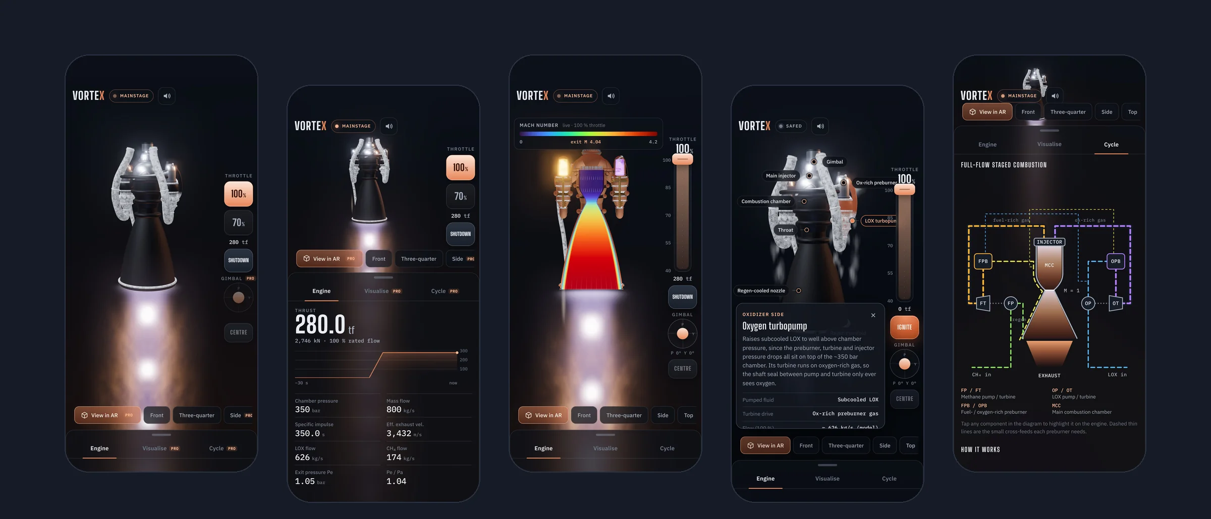VorteX screens on iPhone: Press Ignite, live engine readings, Mach number inside the nozzle, tap-any-part labels, and the full-flow staged-combustion cycle diagram